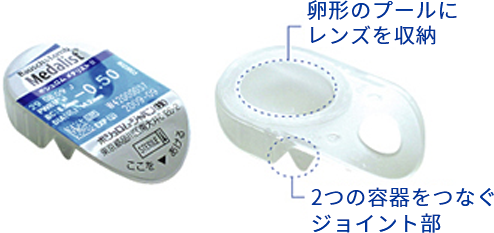 卵形のプールにレンズを収納 2つの容器をつなぐジョイント部